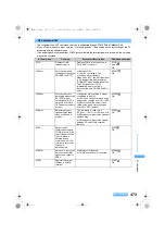 Предварительный просмотр 475 страницы Foma SA800i Manual