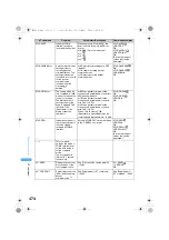 Предварительный просмотр 476 страницы Foma SA800i Manual