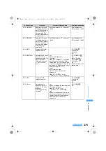 Предварительный просмотр 477 страницы Foma SA800i Manual