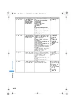 Предварительный просмотр 478 страницы Foma SA800i Manual