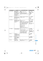 Предварительный просмотр 479 страницы Foma SA800i Manual