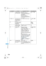 Предварительный просмотр 480 страницы Foma SA800i Manual