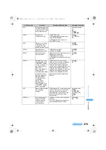 Предварительный просмотр 481 страницы Foma SA800i Manual