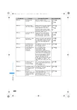 Предварительный просмотр 482 страницы Foma SA800i Manual