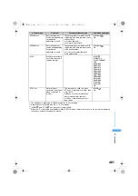 Предварительный просмотр 483 страницы Foma SA800i Manual