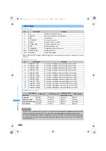 Предварительный просмотр 486 страницы Foma SA800i Manual