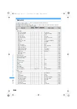 Предварительный просмотр 510 страницы Foma SA800i Manual