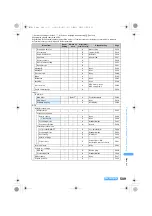 Предварительный просмотр 511 страницы Foma SA800i Manual