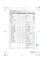 Предварительный просмотр 513 страницы Foma SA800i Manual