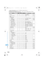 Предварительный просмотр 514 страницы Foma SA800i Manual