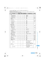 Предварительный просмотр 515 страницы Foma SA800i Manual