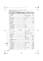 Предварительный просмотр 516 страницы Foma SA800i Manual