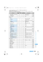 Предварительный просмотр 517 страницы Foma SA800i Manual