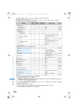 Предварительный просмотр 518 страницы Foma SA800i Manual