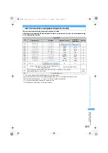 Предварительный просмотр 519 страницы Foma SA800i Manual