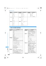 Предварительный просмотр 522 страницы Foma SA800i Manual