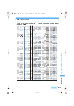 Предварительный просмотр 523 страницы Foma SA800i Manual