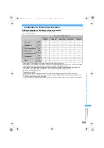 Предварительный просмотр 527 страницы Foma SA800i Manual