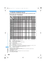 Предварительный просмотр 528 страницы Foma SA800i Manual