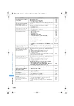 Предварительный просмотр 532 страницы Foma SA800i Manual