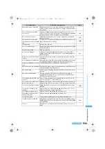 Предварительный просмотр 535 страницы Foma SA800i Manual