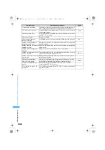 Предварительный просмотр 536 страницы Foma SA800i Manual