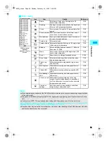 Предварительный просмотр 95 страницы Foma SH700i Manual