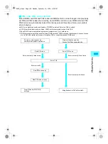 Предварительный просмотр 147 страницы Foma SH700i Manual