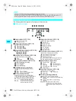 Предварительный просмотр 168 страницы Foma SH700i Manual