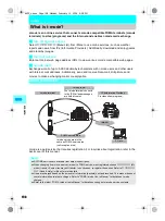 Предварительный просмотр 200 страницы Foma SH700i Manual