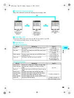 Предварительный просмотр 281 страницы Foma SH700i Manual