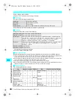 Предварительный просмотр 386 страницы Foma SH700i Manual