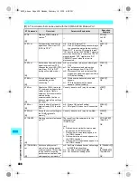 Предварительный просмотр 500 страницы Foma SH700i Manual