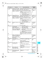 Предварительный просмотр 501 страницы Foma SH700i Manual