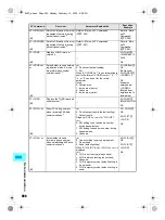 Предварительный просмотр 502 страницы Foma SH700i Manual