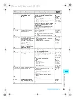 Предварительный просмотр 503 страницы Foma SH700i Manual