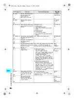 Предварительный просмотр 504 страницы Foma SH700i Manual