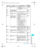 Предварительный просмотр 505 страницы Foma SH700i Manual