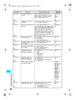 Предварительный просмотр 506 страницы Foma SH700i Manual