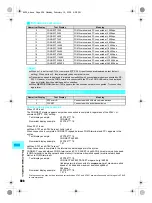 Предварительный просмотр 510 страницы Foma SH700i Manual