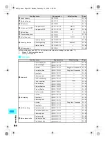 Предварительный просмотр 532 страницы Foma SH700i Manual