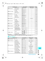 Предварительный просмотр 533 страницы Foma SH700i Manual