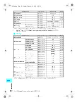 Предварительный просмотр 534 страницы Foma SH700i Manual