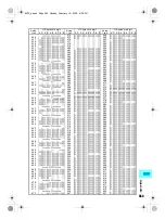 Предварительный просмотр 545 страницы Foma SH700i Manual