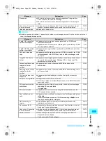 Предварительный просмотр 555 страницы Foma SH700i Manual