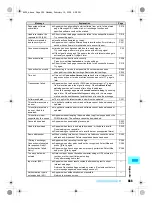 Предварительный просмотр 557 страницы Foma SH700i Manual