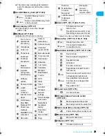 Preview for 7 page of Foma SH905i Operation Manual