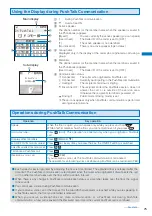 Предварительный просмотр 78 страницы Foma SO903i Manual