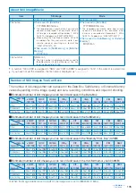 Предварительный просмотр 138 страницы Foma SO903i Manual