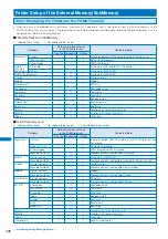 Предварительный просмотр 231 страницы Foma SO903i Manual